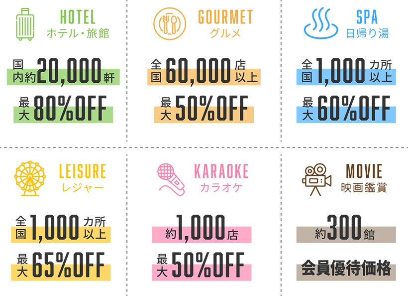 Gold Club Offとは