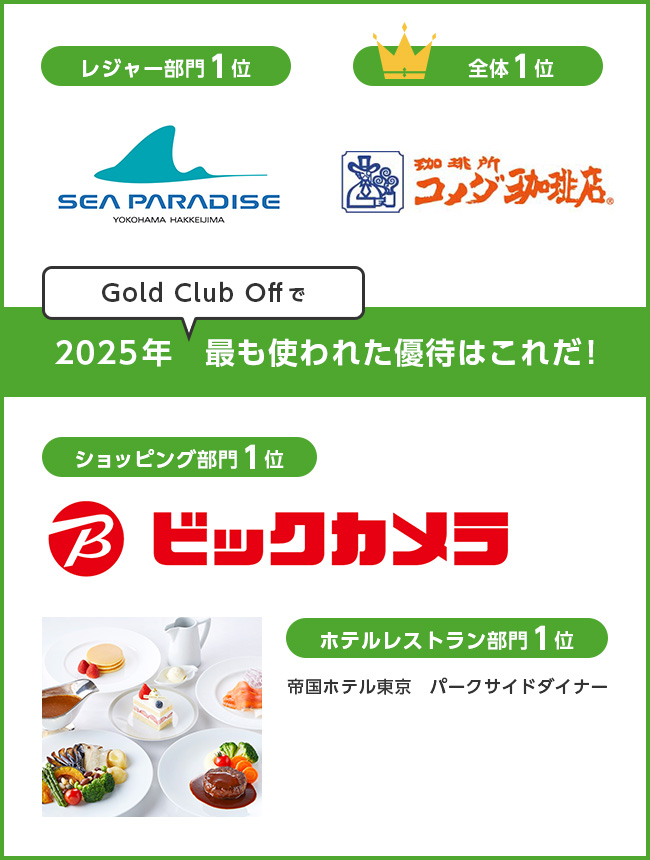 Gold Club Offで 2025年 最も使われた優待はこれだ! レジャー部門1位 SEA PARADISE YOKOHAMA HAKKEIJIMA 全体1位 珈琲所 コメダ珈琲店® ショッピング部門1位 ビックカメラ ホテルレストラン部門1位 帝国ホテル東京 パークサイドダイナー