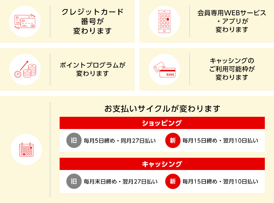 クレジットカード番号が変わります 会員専用WEBサービス・アプリが変わります ポイントプログラムが変わります キャッシングのご利用可能枠が変わります お支払いサイクルが変わります ショッピング 旧 毎月5日締め・同月27日払い 新 毎月15日締め・翌月10日払い キャッシング 旧 毎月末日締め・翌月27日払い 新 毎月15日締め・翌月10日払い