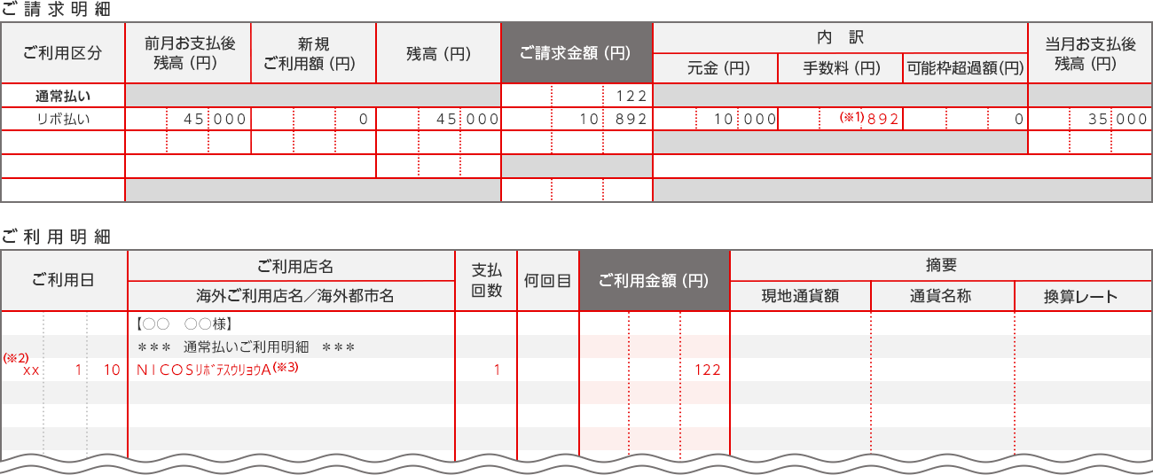 ご請求明細 ご利用区分 前月お支払後残高（円） 新規ご利用額（円） 残高（円） ご請求金額（円） 内訳 元金（円） 手数料（円） 可能枠超過額（円） 当月お支払後残高（円） 通常払い 122 リボ払い 45 000 0 45 000 10 892 10 000 (※1)892 0 35 000 ご利用明細 ご利用日 ご利用店名 海外ご利用店名/海外都市名 支払回数 何回目 ご利用金額（円） 摘要 現地通貨額 通貨名称 換算レート 【〇〇 〇〇様】 ＊＊＊ 通常払いご利用明細 ＊＊＊ (※2) xx 1 10 NICOSリボテスウリョウA (※3) 1 122