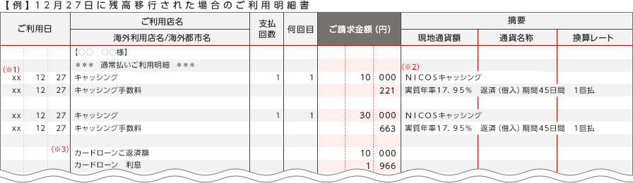 【例】12月27日に残高移行された場合のご利用明細書 ご利用日 ご利用店名 海外利用店名/海外都市名 支払回数 何回目 ご請求金額（円） 摘要 現地通貨額 通貨名称 換算レート 【〇〇 〇〇様】 ＊＊＊ 通常払いご利用明細 ＊＊＊ (※1) xx 12 27 キャッシング 1 1 10 000 (※2) NICOSキャッシング xx 12 27 キャッシング手数料 221 実質年率17.95％ 返済（借入）期間45日間 1回払 xx 12 27 キャッシング 1 1 30 000 NICOSキャッシング xx 12 27 キャッシング手数料 663 実質年率17.95％ 返済（借入）期間45日間 1回払 (※3) カードローンご返済額 10 000 カードローン 利息 1 966