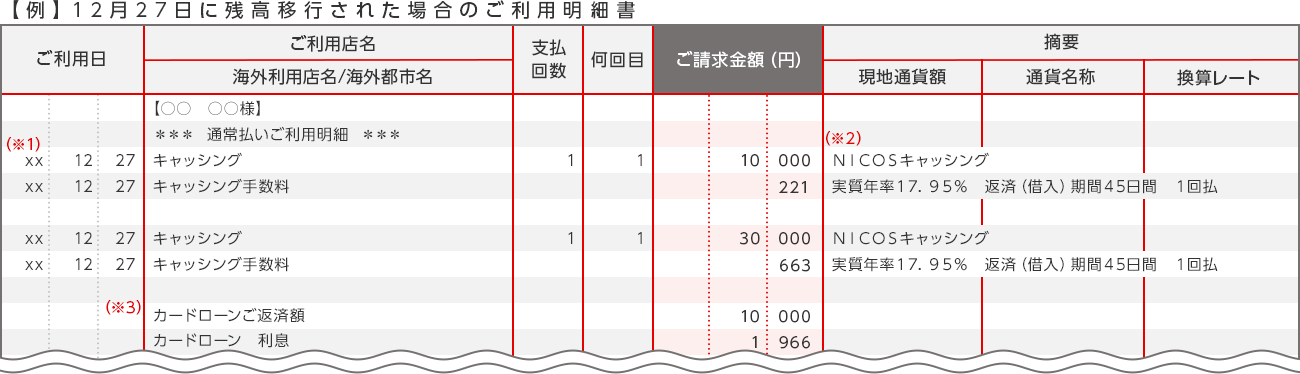 【例】12月27日に残高移行された場合のご利用明細書 ご利用日 ご利用店名 海外利用店名/海外都市名 支払回数 何回目 ご請求金額（円） 摘要 現地通貨額 通貨名称 換算レート 【〇〇 〇〇様】 ＊＊＊ 通常払いご利用明細 ＊＊＊ (※1) xx 12 27 キャッシング 1 1 10 000 (※2) NICOSキャッシング xx 12 27 キャッシング手数料 221 実質年率17.95％ 返済（借入）期間45日間 1回払 xx 12 27 キャッシング 1 1 30 000 NICOSキャッシング xx 12 27 キャッシング手数料 663 実質年率17.95％ 返済（借入）期間45日間 1回払 (※3) カードローンご返済額 10 000 カードローン 利息 1 966