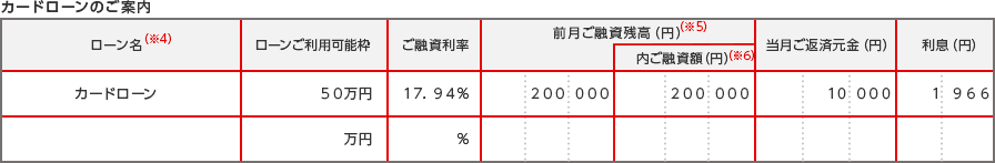 カードローンのご案内 ローン名(※4) ローンご利用可能枠 ご融資利率 前月ご融資残高（円）(※5) 内ご融資額（円）(※6) 当月ご返済元金（円） 利息（円） カードローン 50万円 17.94% 200 000 200 000 10 000 1 966 万円 %
