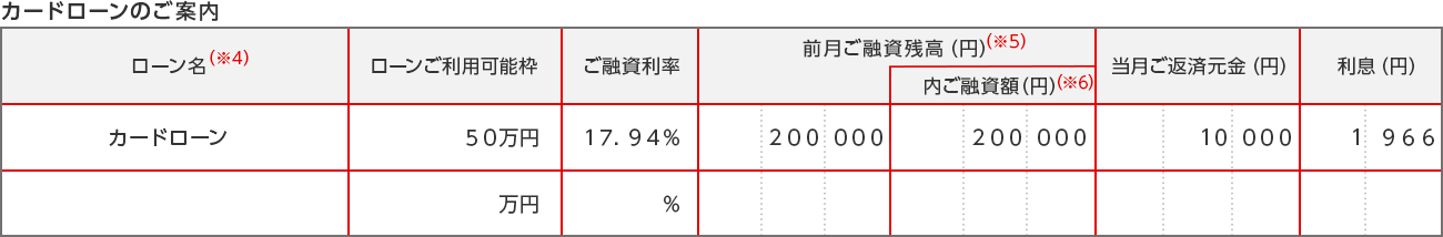 カードローンのご案内 ローン名(※4) ローンご利用可能枠 ご融資利率 前月ご融資残高（円）(※5) 内ご融資額（円）(※6) 当月ご返済元金（円） 利息（円） カードローン 50万円 17.94% 200 000 200 000 10 000 1 966 万円 %