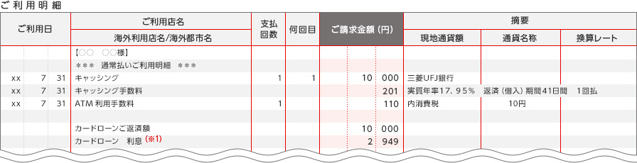 ご利用明細 ご利用日 ご利用店名 海外利用店名／海外都市名 支払回数 何回目 ご請求金額（円） 摘要 現地通貨額 通貨名称 換算レート ○○ ○○様 ＊＊＊ 通常払いご利用明細 ＊＊＊ xx 7 31 キャッシング xx 7 31 キャッシング手数料 xx 7 31 ATM利用手数料 三菱UFJ銀行 実質年率17.95％ 返済（借入）期間41日間 1回払 内消費税 10円 カードローンご返済額 カードローン 利息（※1）