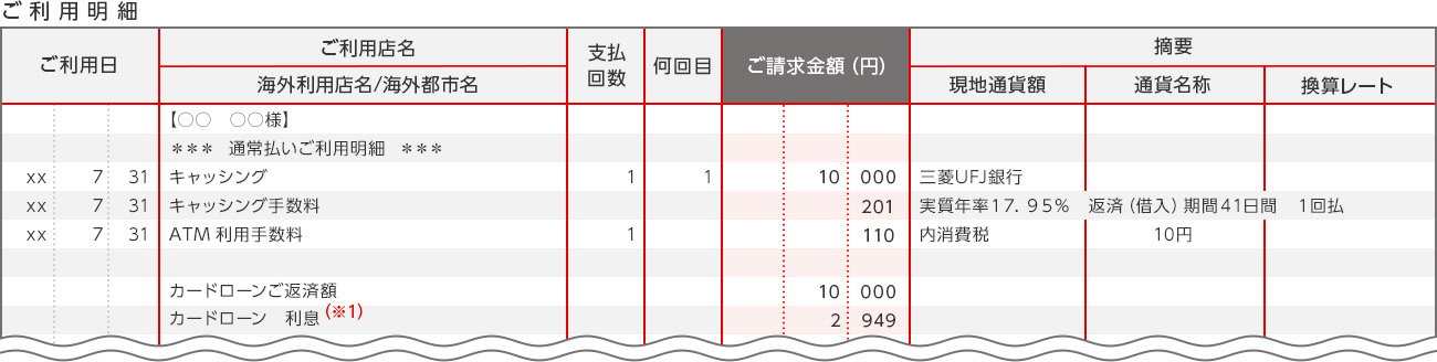 ご利用明細 ご利用日 ご利用店名 海外利用店名／海外都市名 支払回数 何回目 ご請求金額（円） 摘要 現地通貨額 通貨名称 換算レート ○○ ○○様 ＊＊＊ 通常払いご利用明細 ＊＊＊ xx 7 31 キャッシング xx 7 31 キャッシング手数料 xx 7 31 ATM利用手数料 三菱UFJ銀行 実質年率17.95％ 返済（借入）期間41日間 1回払 内消費税 10円 カードローンご返済額 カードローン 利息（※1）