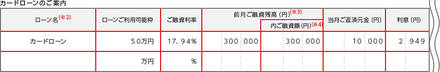 カードローンのご案内 ローン名（※2） ローンご利用可能枠 ご融資利率 前月ご融資残高（円）（※3） 内ご融資額（円）（※4） 当月ご返済元金（円） 利息（円） カードローン 50万円 17.94％ 300,000 300,000 10,000 2,949 万円 ％
