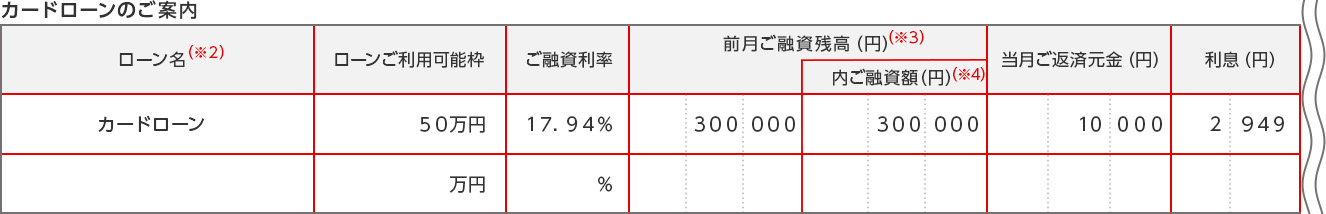 カードローンのご案内 ローン名（※2） ローンご利用可能枠 ご融資利率 前月ご融資残高（円）（※3） 内ご融資額（円）（※4） 当月ご返済元金（円） 利息（円） カードローン 50万円 17.94％ 300,000 300,000 10,000 2,949 万円 ％