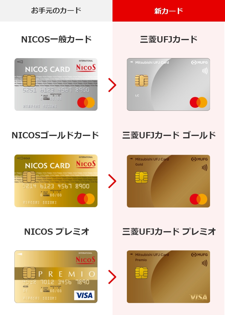 お手元のカード NICOS一般カード 新カード 三菱ＵＦＪカード お手元のカード NICOSゴールドカード 新カード 三菱ＵＦＪカードゴールド お手元のカード NICOSプレミオ 新カード 三菱ＵＦＪカードプレミオ