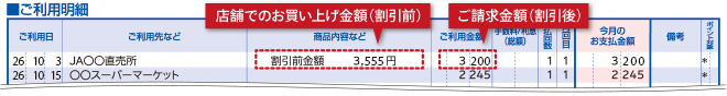 ご利用明細 店舗でのお買い上げ金額（割引前） ご請求金額（割引後）