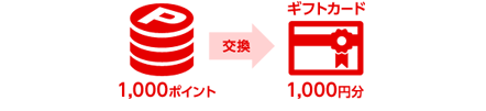 三菱地所グループポイントがたまる！！の図