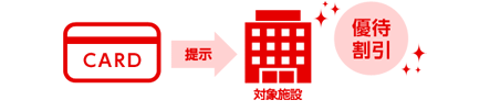 三菱地所グループ各施設でのご優待！！の図