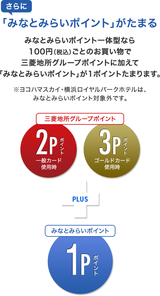 さらに 「みなとみらいポイント」がたまる みなとみらいポイント一体型なら100円（税込）ごとのお買い物で三菱地所グループポイントに加えて「みなとみらいポイント」が1ポイントたまります。 ※ヨコハマスカイ・横浜ロイヤルパークホテルは、みなとみらいポイント対象外です。 三菱地所グループポイント 2Pポイント 一般カード使用時 3Pポイント ゴールドカード使用時 + PLUS みなとみらいポイント 1Pポイント