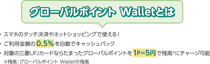グローバルポイント Walletとは ・スマホのタッチ決済やネットショッピングで使える！ ・ご利用金額の0.5％を自動でキャッシュバック ・対象の三菱UFJカードならたまったグローバルポイントを1P＝5円で残高※にチャージ可能 ※残高：グローバルポイント Walletの残高
