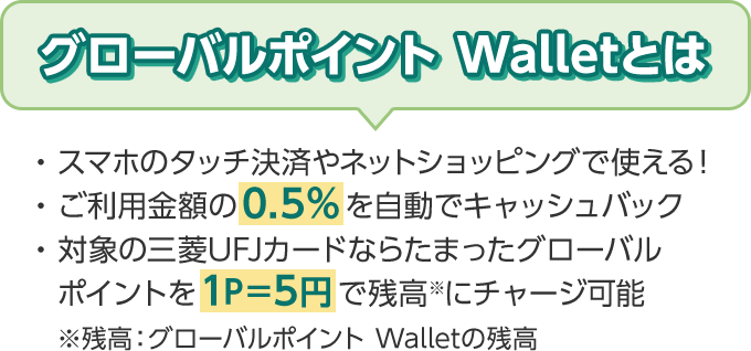 グローバルポイント Walletとは ・スマホのタッチ決済やネットショッピングで使える！ ・ご利用金額の0.5％を自動でキャッシュバック ・対象の三菱UFJカードならたまったグローバルポイントを1P＝5円で残高※にチャージ可能 ※残高：グローバルポイント Walletの残高