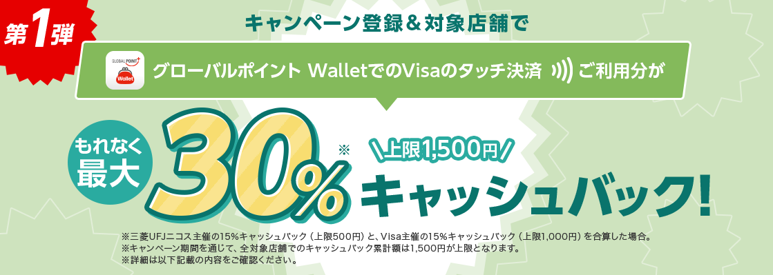 第1弾 キャンペーン登録&対象店舗でグローバルポイント WalletでのVisaのタッチ決済ご利用分がもれなく最大30％※キャッシュバック！ 上限1,500円 ※三菱UFJニコス主催の15％キャッシュバック（上限500円）と、Visa主催の15％キャッシュバック（上限1,000円）を合算した場合。※キャンペーン期間を通じて、全対象店舗でのキャッシュバック累計額は1,500円が上限となります。 ※詳細は以下記載の内容をご確認ください。