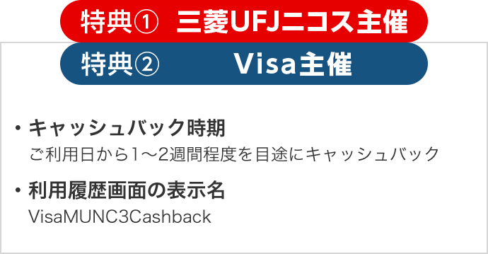 特典①三菱UFJニコス主催 特典②Visa主催 ・キャッシュバック時期 ご利用日から1～2週間程度を目途にキャッシュバック・利用履歴画面の表示名 VisaMUNC3Cashback