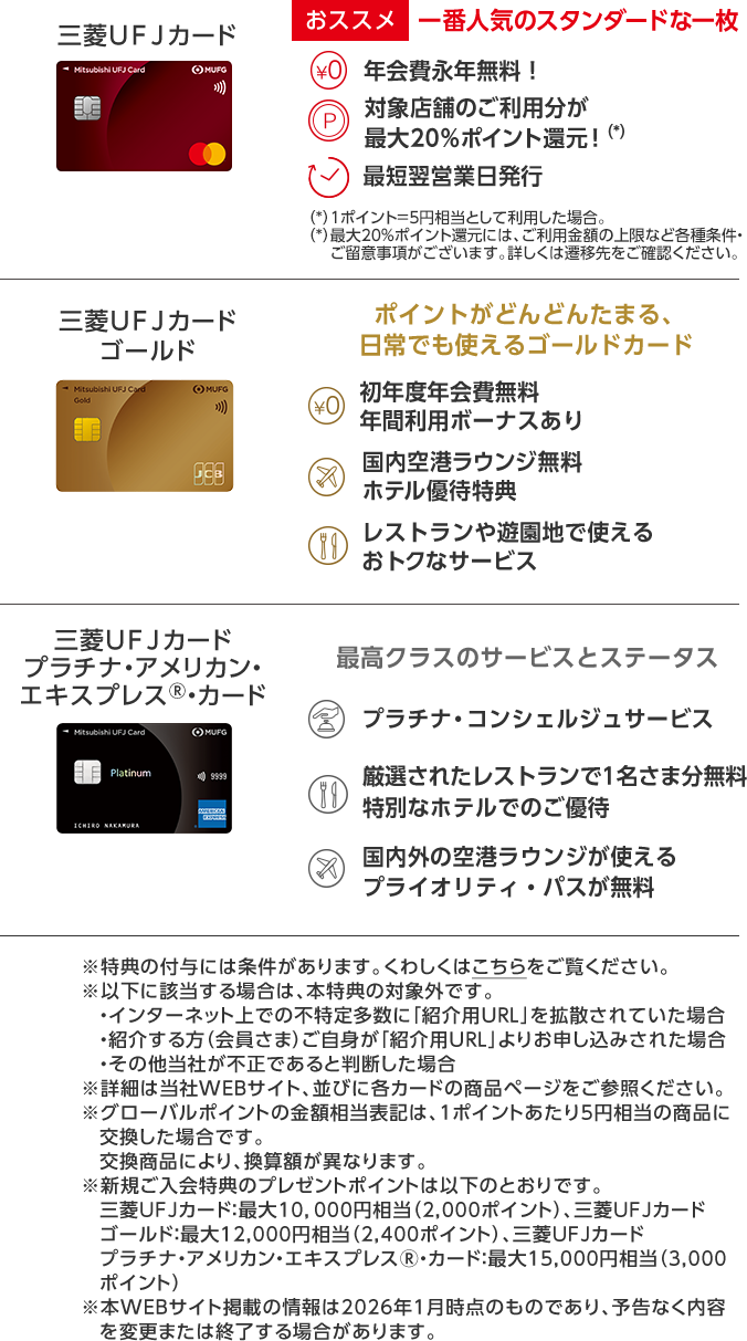 三菱ＵＦＪカード 三菱ＵＦＪカードゴールド 三菱ＵＦＪカードプラチナ・アメリカン・エキスプレス&reg;・カード おススメ 一番人気の スタンダードな一枚 年会費永年無料！ 対象店舗のご利用分が最大20％ポイント還元！（*） 最短翌営業日発行 （*）1ポイント=5円相当として利用した場合。（*）最大20％ポイント還元には、ご利用金額の上限など各種条件・ご留意事項がございます。詳しくは遷移先をご確認ください。 ポイントがどんどんたまる、日常でも使えるゴールドカード 初年度年会費無料 年間利用ボーナスあり 国内空港ラウンジ無料 ホテル優待特典 レストランや遊園地で使えるおトクなサービス 最高クラスのサービスとステータス プラチナ・コンシェルジュサービス 厳選されたレストランで1名さま分無料 特別なホテルでのご優待 国内外の空港ラウンジが使えるプライオリティ・パスが無料 ※ 特典の付与には条件があります。くわしくはこちらをご覧ください。 ※ 以下に該当する場合は、本特典の対象外です。 ・インターネット上での不特定多数に「紹介用URL」を拡散されていた場合 ・紹介する方（会員さま）ご自身が「紹介用URL」よりお申し込みされた場合 ・その他当社が不正であると判断した場合 ※ 詳細は当社WEBサイト、並びに各カードの商品ページをご参照ください。 ※ グローバルポイントの金額相当表記は、1ポイントあたり5円相当の商品に交換した場合です。交換商品により、換算額が異なります。 ※新規ご入会特典のプレゼントポイントは以下のとおりです。三菱ＵＦＪカード：最大10,000円相当（2,000ポイント）、三菱ＵＦＪカード ゴールド：最大12,000円相当（2,400ポイント）、三菱ＵＦＪカード プラチナ・アメリカン・エキスプレス&reg;・カード：最大15,000円相当（3,000ポイント） ※ 本WEBサイト掲載の情報は2026年1月時点のものであり、予告なく内容を変更または終了する場合があります。