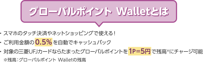 グローバルポイント Walletとは ・スマホのタッチ決済やネットショッピングで使える！ ・ご利用金額の0.5％を自動でキャッシュバック ・対象の三菱UFJカードならたまったグローバルポイントを1P＝5円で残高※にチャージ可能 ※残高：グローバルポイント Walletの残高