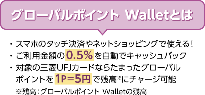グローバルポイント Walletとは ・スマホのタッチ決済やネットショッピングで使える！ ・ご利用金額の0.5％を自動でキャッシュバック ・対象の三菱UFJカードならたまったグローバルポイントを1P＝5円で残高※にチャージ可能 ※残高：グローバルポイント Walletの残高
