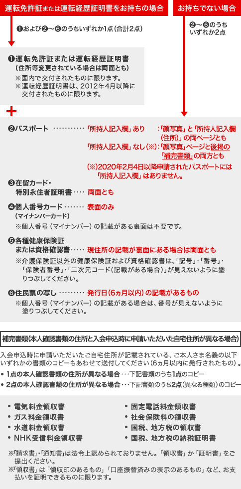 Dcカード入会申込 ご案内 新規ご入会