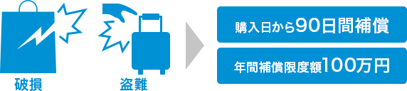 破損 盗難 購入日から90日間補償 年間補償限度額100万円