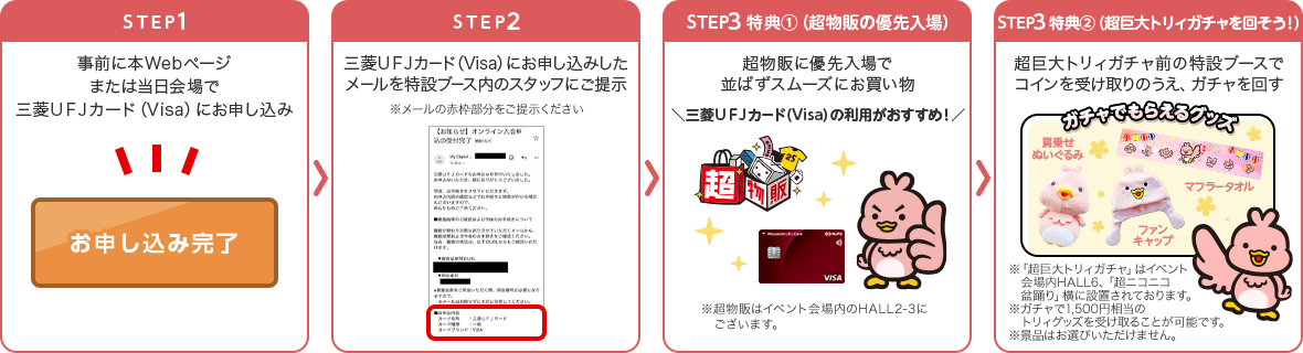 STEP1 事前に本Webページまたは当日会場で三菱ＵＦＪカード（Visa）にお申し込み STEP2 三菱ＵＦＪカード（Visa）にお申し込みしたメールを特設ブース内のスタッフにご提示 ※メールの赤枠部分をご提示ください STEP3 特典①（超物販の優先入場） 超物販に優先入場で並ばずスムーズにお買い物 ＼三菱ＵＦＪカード（Visa）の利用がおすすめ！／ ※超物販はイベント会場内のHALL2-3にございます。 STEP3 特典②（超巨大トリィガチャを回そう！） 超巨大ガチャ前の特設ブースでコインを受け取りのうえ、ガチャを回す ガチャでもらえるグッズ ※「超巨大トリィガチャ」はイベント会場内HALL6、「超ニコニコ盆踊り」横に設置されております。※ガチャで1,500円相当のトリィグッズを受け取ることが可能です。※景品はお選びいただけません。