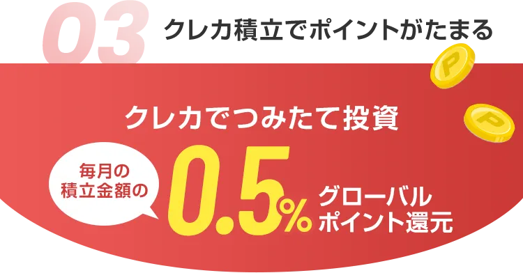 03 クレカ積立でポイントがたまる クレカでつみたて投資 毎月の積立金額の0.5%グローバルポイント還元