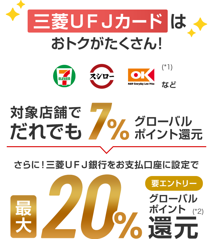 三菱ＵＦＪカードはおトクがたくさん！ セブン‐イレブン、スシロー、オーケー(*1) など 対象店舗でだれでも7%グローバルポイント還元 さらに！三菱UFJ銀行をお支払口座に設定で最大20%グローバルポイント(*2)還元 要エントリー