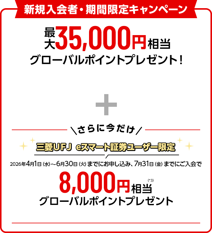 新規入会者・期間限定キャンペーン 最大35,000円相当グローバルポイントプレゼント！ ＋ さらに今だけ三菱ＵＦＪ eスマート証券ユーザー限定 2026年4月1日（水）～6月30日（火）までにお申し込み、7月31日（金）までにご入会で8,000円相当（*3）グローバルポイントプレゼント