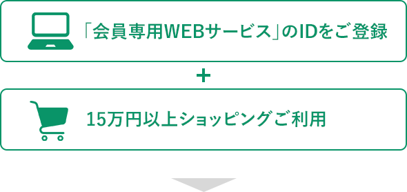 「会員専用WEBサービス」のIDをご登録 + 15万円以上ショッピングご利用