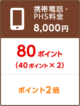 携帯電話PHS料金8,000円 80ポイント（40ポイント×2） ポイント2倍
