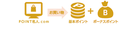 ＰＯＩＮＴ名人．ｃｏｍの図