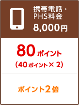 携帯電話・PHS料金8,000円 80ポイント(40ポイント×2) ポイント2倍