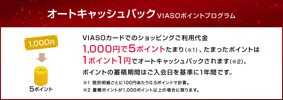 オートキャッシュバック VIASOポイントプログラム VIASOカードでのショッピングご利用代金1,000円で5ポイントたまり（※1）、たまったポイントは1ポイント1円でオートキャッシュバックされます（※2）。ポイントの蓄積期間はご入会日を基準に1年間です。 ※1 個別明細ごとに100円あたり0.5ポイントで計算。 ※2 蓄積ポイントが1,000ポイント以上の場合に限ります。