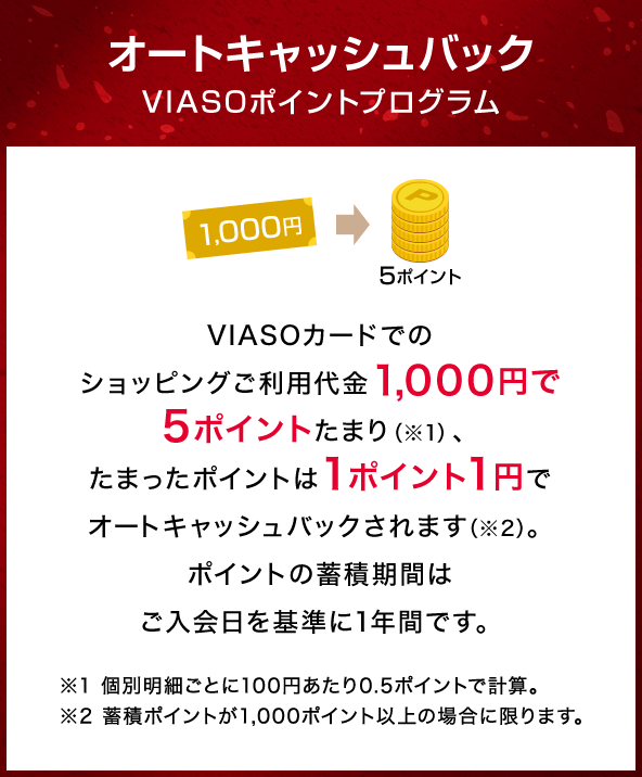 オートキャッシュバック VIASOポイントプログラム VIASOカードでのショッピングご利用代金1,000円で5ポイントたまり（※1）、たまったポイントは1ポイント1円でオートキャッシュバックされます（※2）。ポイントの蓄積期間はご入会日を基準に1年間です。 ※1 個別明細ごとに100円あたり0.5ポイントで計算。 ※2 蓄積ポイントが1,000ポイント以上の場合に限ります。