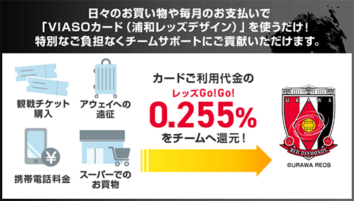 日々のお買い物や毎月のお支払いで「VIASOカード（浦和レッズデザイン）を使うだけ！特別なご負担なくチームサポートにご貢献いただけます。 観戦チケット購入 アウェイへの遠征 携帯電話料金 スーパーでのお買い物 カードご利用代金の0.255％をチームへ還元！