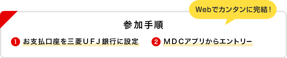 参加手順 Webでカンタンに完結！ 1 お支払口座を三菱ＵＦＪ銀行に設定 2 ＭＤＣアプリからエントリー