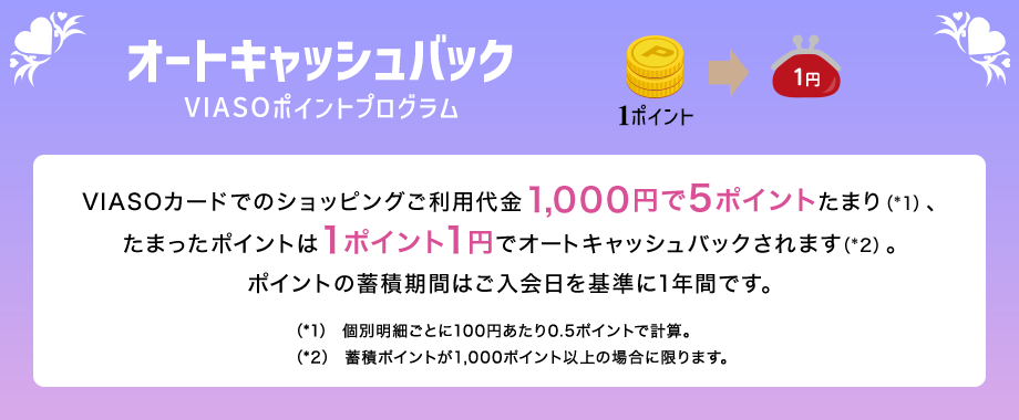 オートキャッシュバック VIASOポイントプログラム 1ポイント → 1円 VIASOカードでのショッピングご利用代金1,000円で5ポイントたまり（*1）、たまったポイントは1ポイント1円でオートキャッシュバックされます（*2）。ポイントの蓄積期間はご入会日を基準に1年間です。 （*1）個別明細ごとに100円あたり0.5ポイントで計算。 （*2）蓄積ポイントが1,000ポイント以上の場合に限ります。