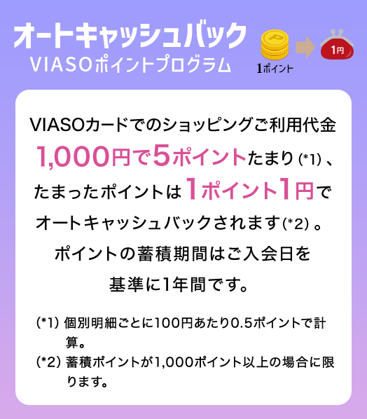 オートキャッシュバック VIASOポイントプログラム 1ポイント → 1円 VIASOカードでのショッピングご利用代金1,000円で5ポイントたまり（*1）、たまったポイントは1ポイント1円でオートキャッシュバックされます（*2）。ポイントの蓄積期間はご入会日を基準に1年間です。 （*1）個別明細ごとに100円あたり0.5ポイントで計算。 （*2）蓄積ポイントが1,000ポイント以上の場合に限ります。
