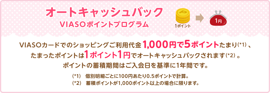 オートキャッシュバック VIASOポイントプログラム 1ポイント → 1円 VIASOカードでのショッピングご利用代金1,000円で5ポイントたまり（*1）、たまったポイントは1ポイント1円でオートキャッシュバックされます（*2）。ポイントの蓄積期間はご入会日を基準に1年間です。 （*1）個別明細ごとに100円あたり0.5ポイントで計算。 （*2）蓄積ポイントが1,000ポイント以上の場合に限ります。