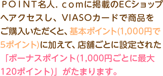 ＰＯＩＮＴ名人．ｃｏｍに掲載のECショップへアクセスし、VIASOカードで商品をご購入いただくと、基本ポイント(1,000円で5ポイント)に加えて、店舗ごとに設定された「ボーナスポイント(1,000円ごとに最大120ポイント)」がたまります。