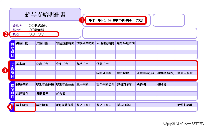 給与支払明細書（月例給与明細）