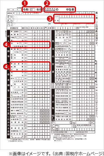 所得税の確定申告書第一表（控え）