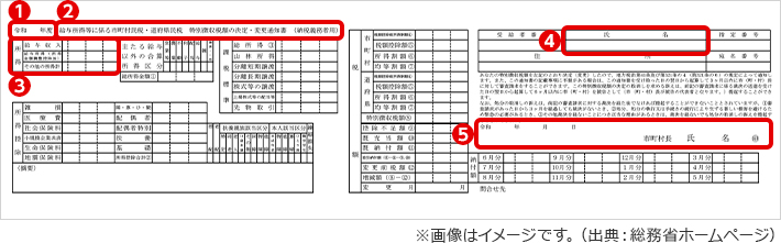 住民税　特別徴収税額の決定・変更通知書