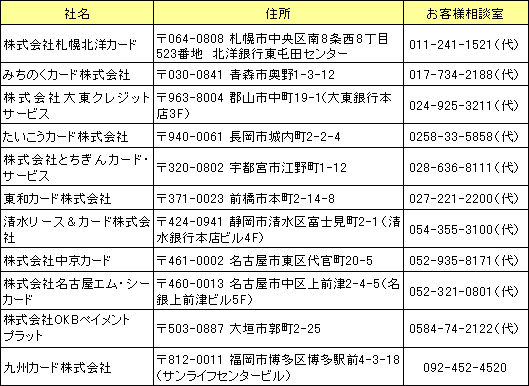 社名　住所　お客様相談室　株式会社札幌北洋カード　〒064-0808　札幌市中央区南8条西8丁目523番地　北洋銀行東屯田センター　011-241-1521（代）　みちのくカード株式会社　〒030-0841　青森市奥野1-3-12（みちのく中央ビル内）017-734-2188（代）　株式会社大東クレジットサービス　〒963-8004 郡山市中町19-1（大東銀行本店3F）　024-925-3211（代）　たいこうカード株式会社　〒940-0061　長岡市城内町2-2-4　0258-33-5858（代）　株式会社とちぎんカード・サービス　〒320-0802　宇都宮市江野町1-12　028-636-8111（代）　東和カード株式会社　〒371-0023　前橋市本町2-14-8　027-221-2200（代）　清水リース＆カード株式会社　〒424-0941　静岡市清水区富士見町2-1（清水銀行本店ビル4F）　054-355-3100（代）　株式会社中京カード　〒461-0002　名古屋市東区代官町20-5　052-935-8171（代）　株式会社名古屋エム・シーカード　〒460-0013　名古屋市中区上前津2-4-5（名銀上前津ビル5F）　052-321-0801（代）　株式会社OKBペイメントプラット　〒503-0887　大垣市郭町2-25　0584-74-2122（代）　九州カード株式会社　〒812-0011　福岡市博多区博多駅前4-3-18（サンライフセンタービル）　092-452-4520