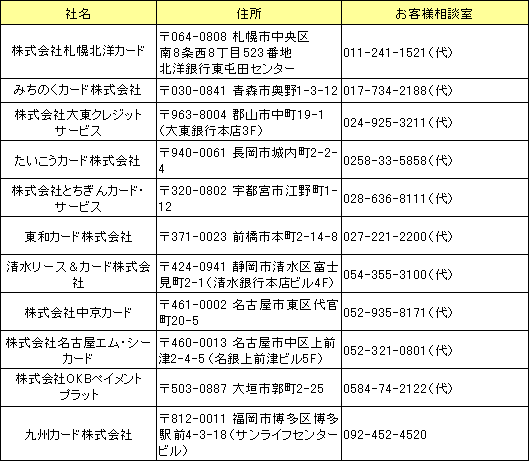 社名 住所 お客様相談室 株式会社札幌北洋カード 〒064-0808 札幌市中央区南8条西8丁目523番地　北洋銀行東屯田センター 011-241-1521（代）みちのくカード株式会社 〒030-0841 青森市奥野1-3-12（みちのく中央ビル内） 017-734-2188（代）株式会社大東クレジットサービス 〒963-8004 郡山市中町19-1（大東銀行本店3F） 024-925-3211（代）たいこうカード株式会社 〒940-0061 長岡市城内町2-2-4 0258-33-5858（代）株式会社とちぎんカード・サービス 〒320-0802 宇都宮市江野町1-12 028-636-8111（代）東和カード株式会社 〒371-0023 前橋市本町2-14-8 027-221-2200（代）清水リース＆カード株式会社 〒424-0941 静岡市清水区富士見町2-1（清水銀行本店ビル4F） 054-355-3100（代）株式会社中京カード 〒461-0002 名古屋市東区代官町20-5 052-935-8171（代）株式会社名古屋エム・シーカード 〒460-0013 名古屋市中区上前津2-4-5（名銀上前津ビル5F） 052-321-0801（代）株式会社OKBペイメントプラット 〒503-0887 大垣市郭町2-25 0584-74-2122（代）九州カード株式会社 〒812-0011 福岡市博多区博多駅前4-3-18（サンライフセンタービル） 092-452-4520