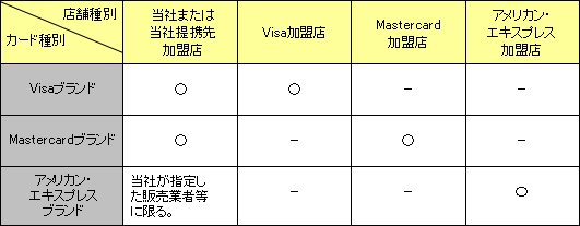 （加盟店）の表