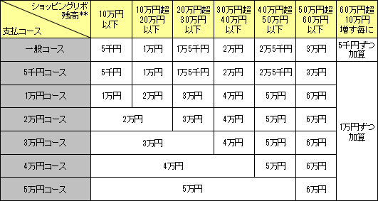 （第58条、第59条、第60条、第72条および第73条関係）の表