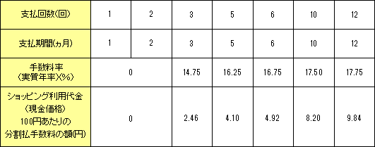 （第63条関係）の表①